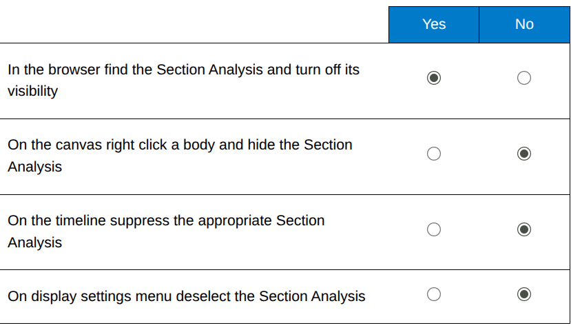 <p>Yes, No, No, No</p>