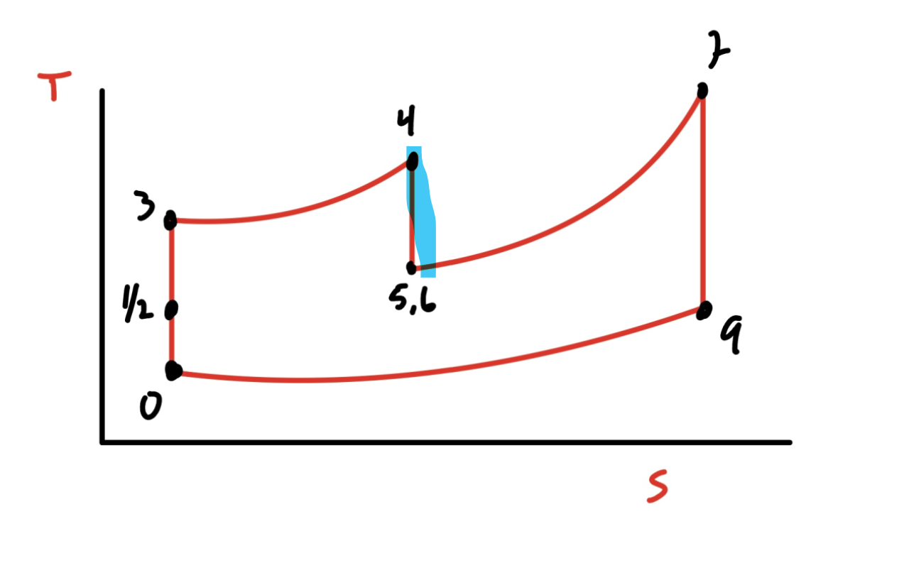 <p>Name the highlighted section</p>