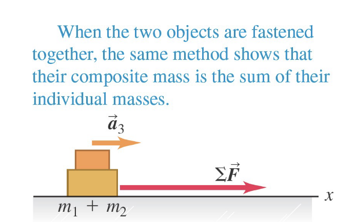 <p>sum of their individual masses </p>