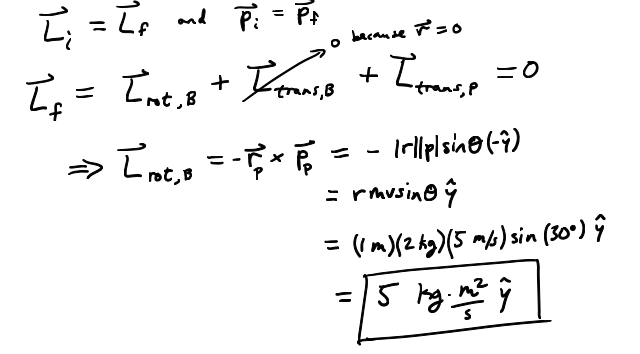 <p>conservation of angular momentum where L_i = 0, so you can single out L_rot on one side.</p>
