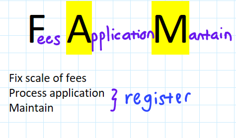 <p>Fees, Application, Maintain</p>
