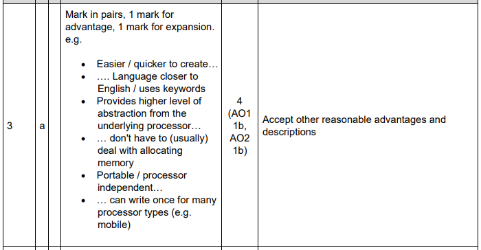 <ul><li><p>Easier to create as the language is closer to English.</p></li><li><p>It provides a higher level of abstraction from the underlying processor — so you don’t have to deal with allocating memory.</p></li></ul><p></p>