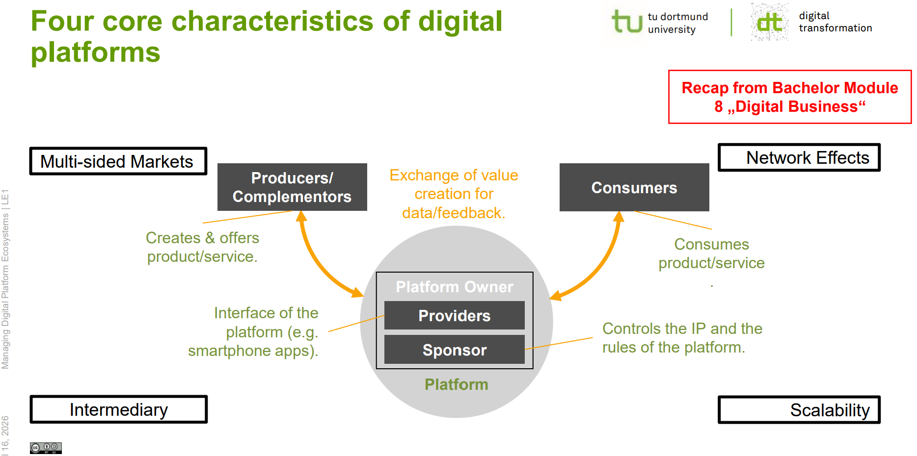 <p>Consumers: consumes product/service provided by Producers/Complementors<br>Producers/Complementors: Creates and offers product/service<br>Platform Owner: <br>- Providers: manages the Interface of the platform (e.g. smartphone apps)<br>- Sponsor: Controls the IP and the rules of the platform</p>