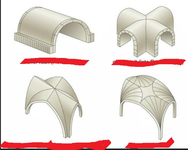 <p>What type of vaults are these?</p>