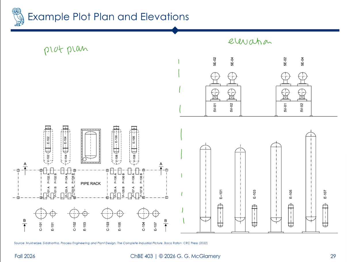 <p>plot plans</p>