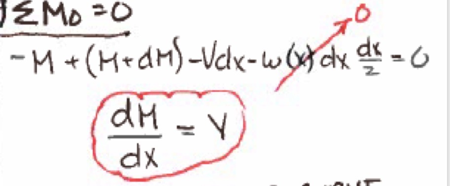 <p>Describe the equation.</p>