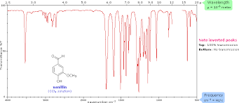 <ul><li><p>IR causes molecular vibration if the energy is at the appropriate level (energy is reported in wave numbers, in units of cm-1)</p></li><li><p>molecular vibrations depend on:</p><ul><li><p>bond strength (of any given A—B bond); stronger bond, the more E it takes to move atoms ( higher E, higher wave numbers)</p></li><li><p>atom size; larger atom, lower wave number</p></li></ul></li><li><p>things to look out:</p></li></ul><ol><li><p>C=O stretch (1780-1630cm-1)</p><ol><li><p>O—H stretch (3400-2400) → carboxylic acid</p></li><li><p>N—H stretch (3500-3100) → amide</p></li><li><p>C—H stretch (2700-2800) → aldehyde</p></li><li><p>none → ketone or ester</p></li></ol></li><li><p>C—H stretch </p><ol><li><p><3000 (sp<sup>3</sup> C—H)</p></li><li><p>>3000 (sp<sup>2</sup> [alkyne or arene] or sp C—H [alkyne])</p></li></ol></li><li><p>Broad O—H stretch </p><ol><li><p>3500-3200: alcohol</p></li><li><p>3400-2400 + carbonyl stretch</p></li></ol></li><li><p>sharp N—H stretches (3500-3100)</p><ol><li><p>2 bands= R—NH<sub>2</sub> or R—C=O NH2</p></li><li><p>1 band= RNHR or RC=O NHR</p></li></ol></li><li><p>triple bonds (2300-2100)</p><ol><li><p>C triple bond C (2150) → alkyne</p></li><li><p>C triple bond N (2250</p></li></ol></li></ol><p></p>
