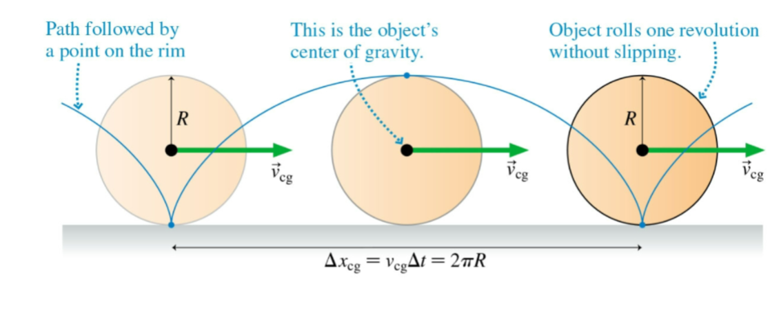 <p>So the speed of a point at the top of the wheel </p>