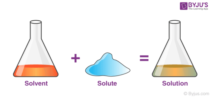 <p>[Quiz 1] What is the dilute solution assumption?</p>