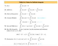 <p>- look at formula sheet for a 5 properties: zero, additivity, order of integration, constant multiple, sum and difference</p><p>- given values of definite integrals, you have to evaluate expression</p><p>Order of Integration Problems:</p><p>1. identify that upper and lower limit are switched from given integrals</p><p>2. switch upper and lower limit so that it matches given integral and put negative sign in front of it </p><p>3. simplify by putting -(#) - number derived from given interval and then get answer</p><p>Additivity Problems:</p><p>1. identify that upper and lower limit will be from two different integrals that are given </p><p>2. break up equation into two integral added together; place integral with the same lower limit first and then add other integral</p><p>3. simplify equation with given values from integrals</p><p>Constant Multiple Problems:</p><p>1. place k value (number in front of function) outside of integral notation </p><p>2. simplify by multiplying coefficent number to integral value of function</p><p>General Notes:</p><p>- for integral questions that don't have a upper or lower limit that matches any given integrals to choose from, you say it "cannot be determined)</p>