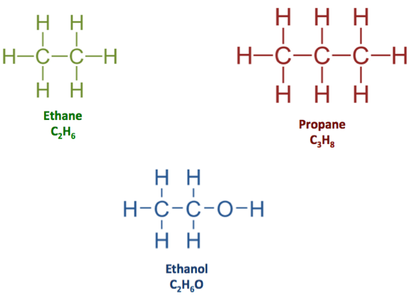 <p>the notation to represent atoms and bonding</p>