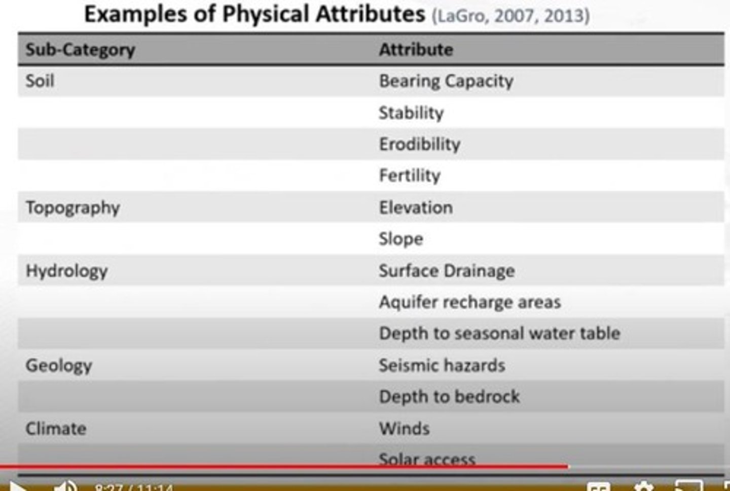 <p>Soil bearing capacity and topography.</p>