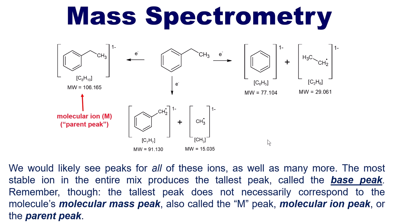 <p>electrons bombard a molecule, and then the amount of time it takes to thravel the tube is measured. This then is convereted into molecular weight </p>