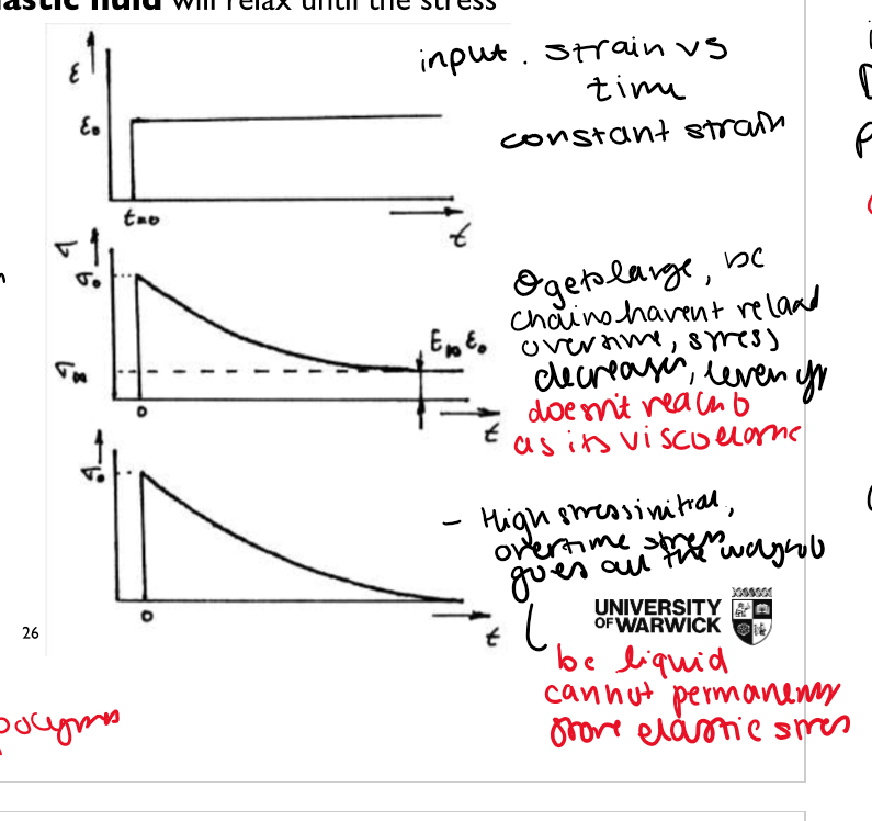 <p>a) is strain vs time, constant strain.</p><p>b) σ gets large bc chains havent relaxed over time, stress decreases then elvels out, doesnt reach 0 as its viscoelastic</p><p>c)high stress initiated stress goes back to 0 bc liquid canot permanently store elastic stress</p>