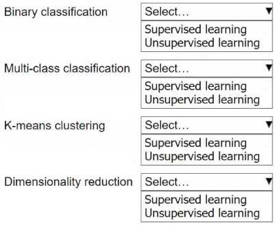 <p><br>A company wants to develop ML applications to improve business operations and efficiency.</p><p class="chakra-text css-oscyi5"></p><p class="chakra-text css-oscyi5">Select the correct ML paradigm from the following list for each use case. Each ML paradigm should be selected one or more times.</p>