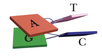 <p>Optimizes stacking</p>