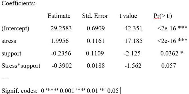 <p><span>Interpret the result of an analysis below. Which of the following interpretation is TRUE?</span></p>