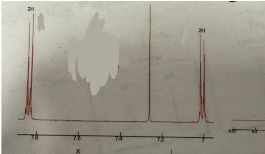<p>Doublet (2H) and doublet (2H)</p>