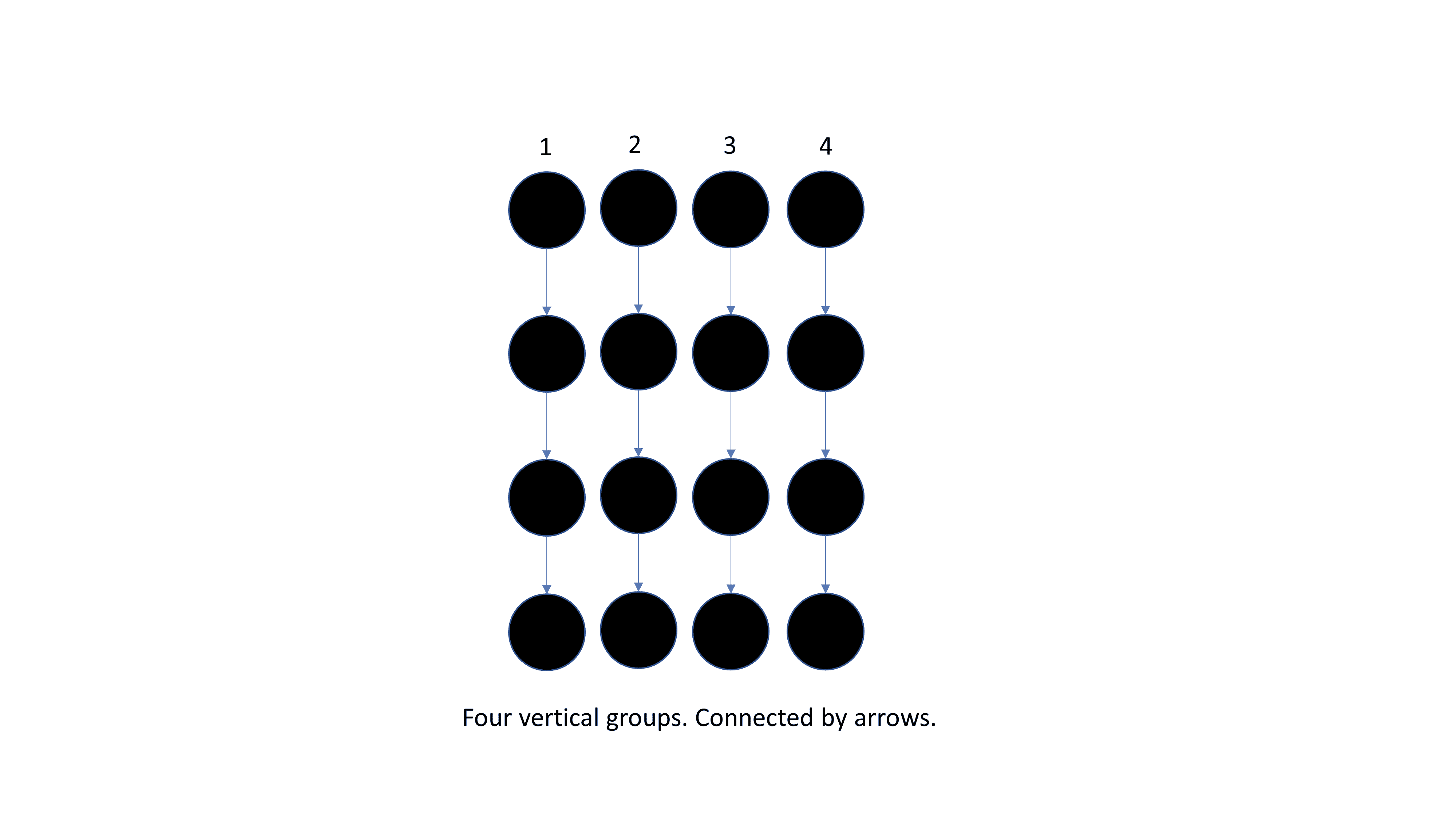 <p>When objects are physically connected and perceive them to be in groups </p>