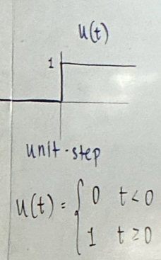 <p>unit step function</p>