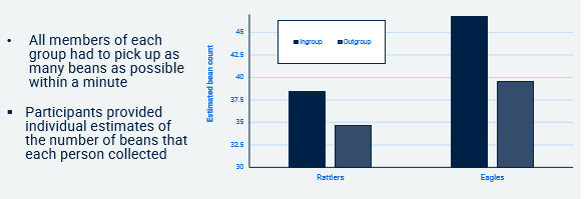 <p>Limitations:</p><ul><li><p>how they ask and who is present may affect their answers</p></li><li><p>kinda stupid/pointless task</p></li></ul><p></p>