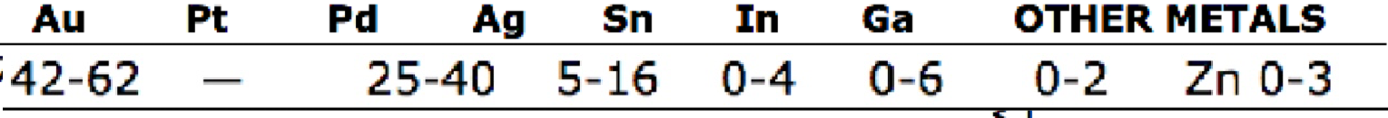 <p>PFM composition of gold-palladium-silver</p>