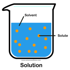<p>Solvent +Solute=Solution</p><p>Ex. Jello, Koolaid, and salt water</p>