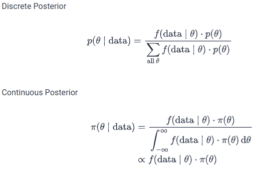 <p><span>Remember to check if a common distribution can be recognized from f(data | theta) * pi(theta) and the domain. Recognizing a distribution allows us to avoid integration and save time.</span></p>