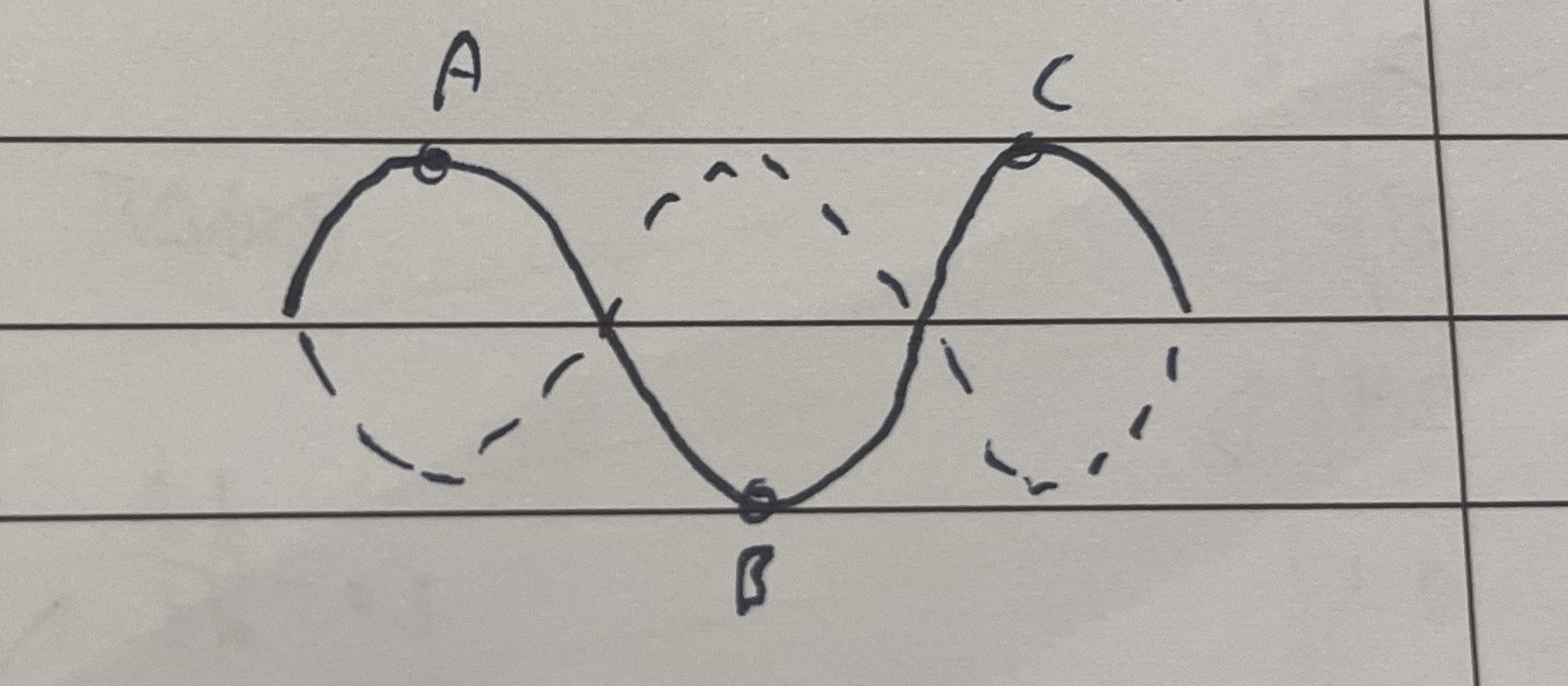 <p>Standing Wave</p>