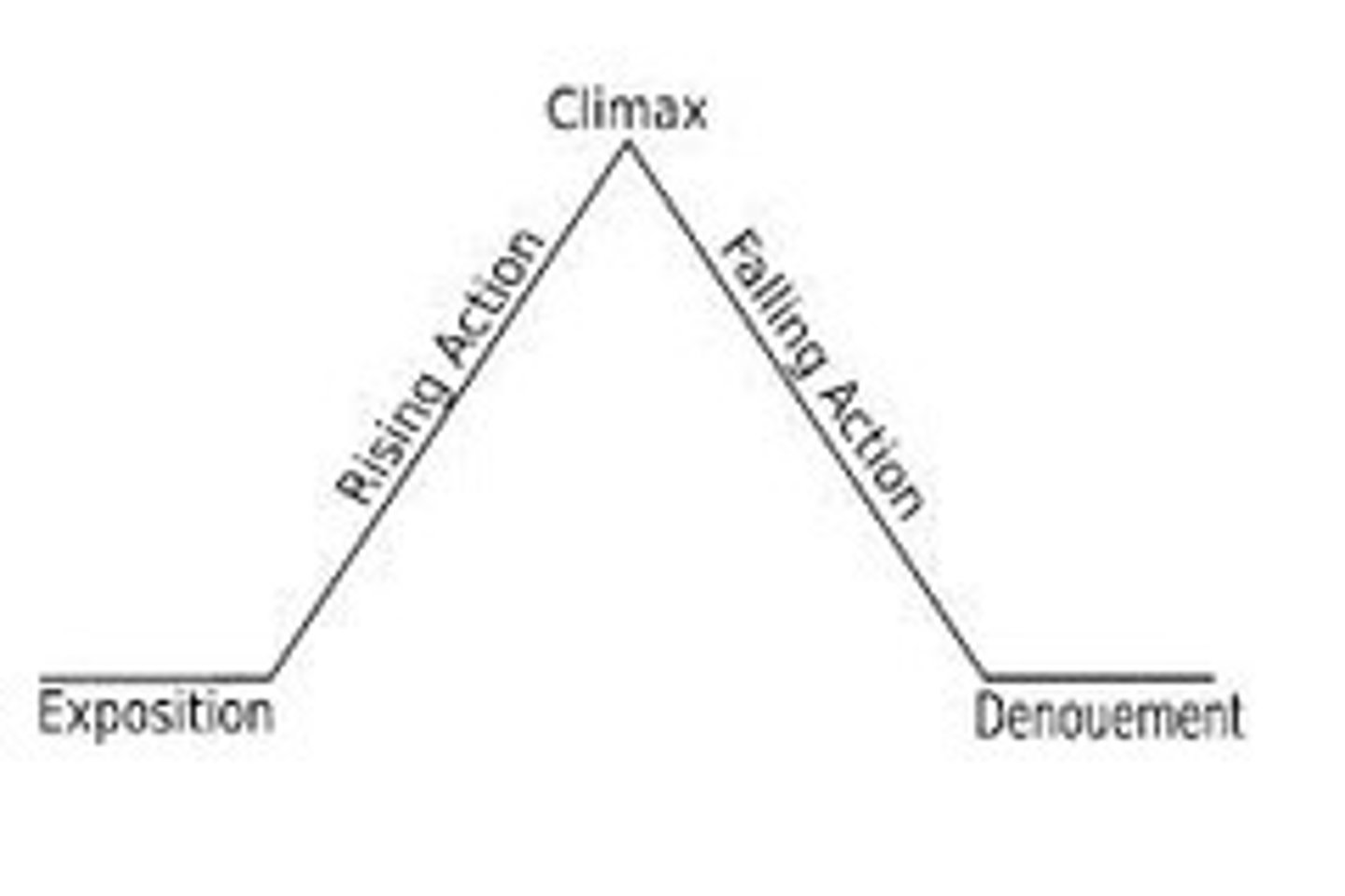 <p>the plot</p>