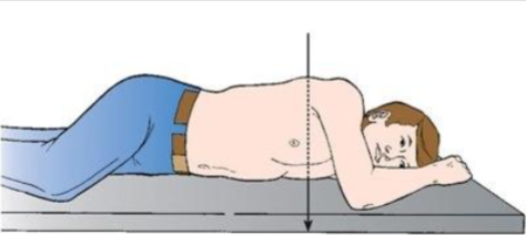 <p>What position and projection is this?</p>