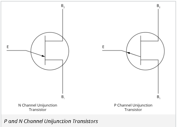 <p>Uni-junction Transistor</p>