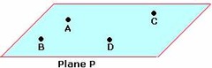 <p>points that lie on the same plane</p>