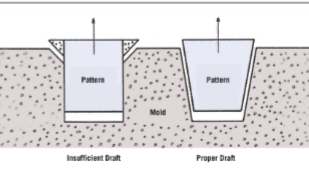 <p>A draft, gating and riser system</p>