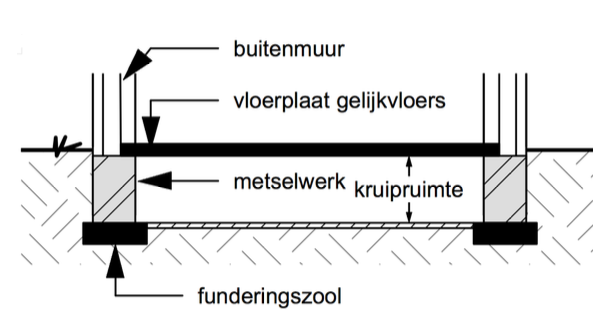 <p>Wat word hier afgebeeld?</p>
