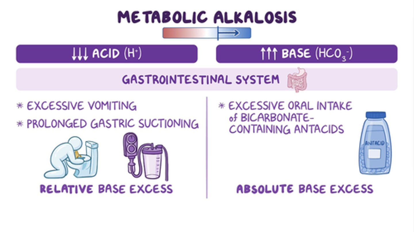 <p>B) Vomiting, nasogastric (NG) tube suctioning, excessive antacid use</p>