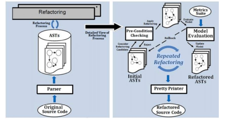 <p>Refactoring</p>