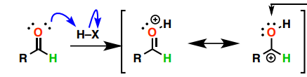 <p>Name the reaction and what is the end product? </p>