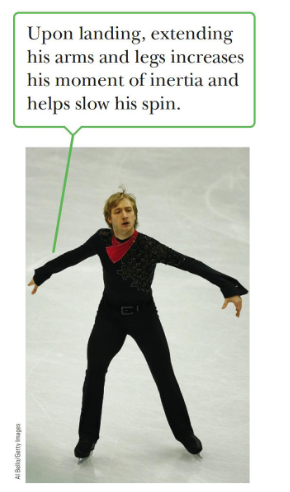 <p>Coming out of the spin, arms and legs are extended and rotation is slowed<br>• L is conserved, I (=1/2mr2) increases, w decreases<br>𝐿 = 𝐼𝜔</p>