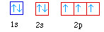 <p>What element is represented by this orbital diagram?</p>