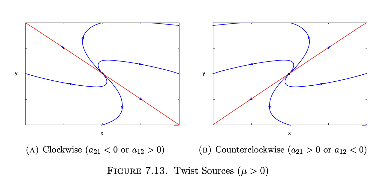 <p>twist source</p>