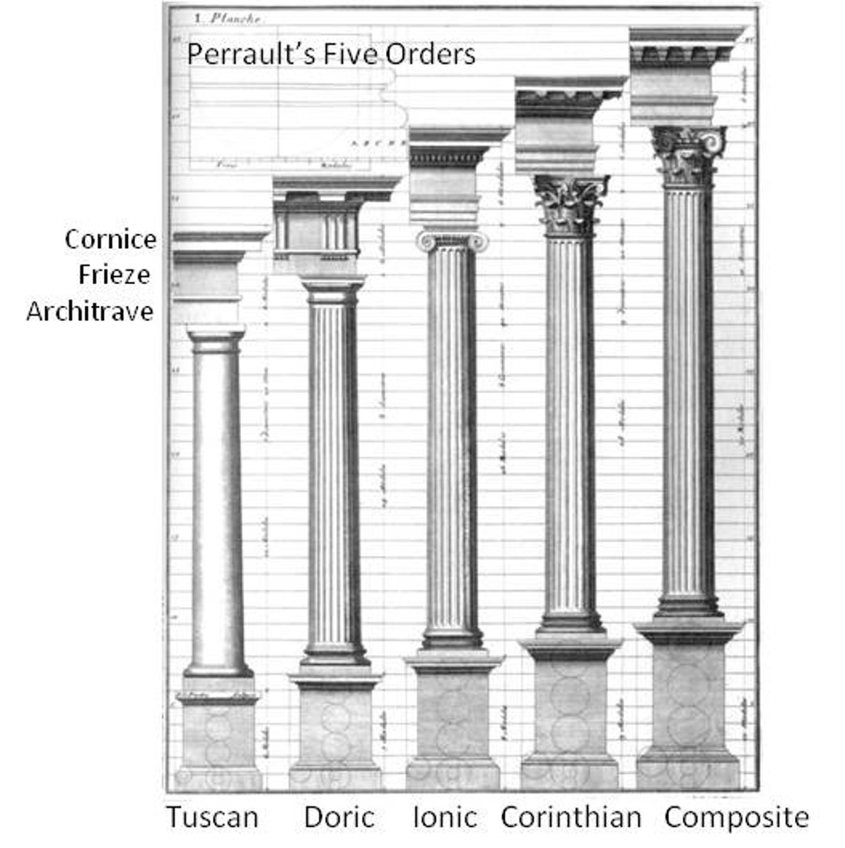 <p>an order of ancient Roman architecture featuring slender, smooth columns that sit on simple bases; no carvings on the frieze or in the capitals. is a simplified version of the Doric order.</p>