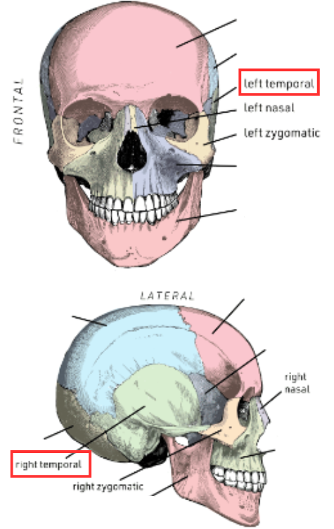 <p>2</p>