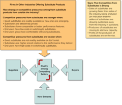 <p>substitute products</p>