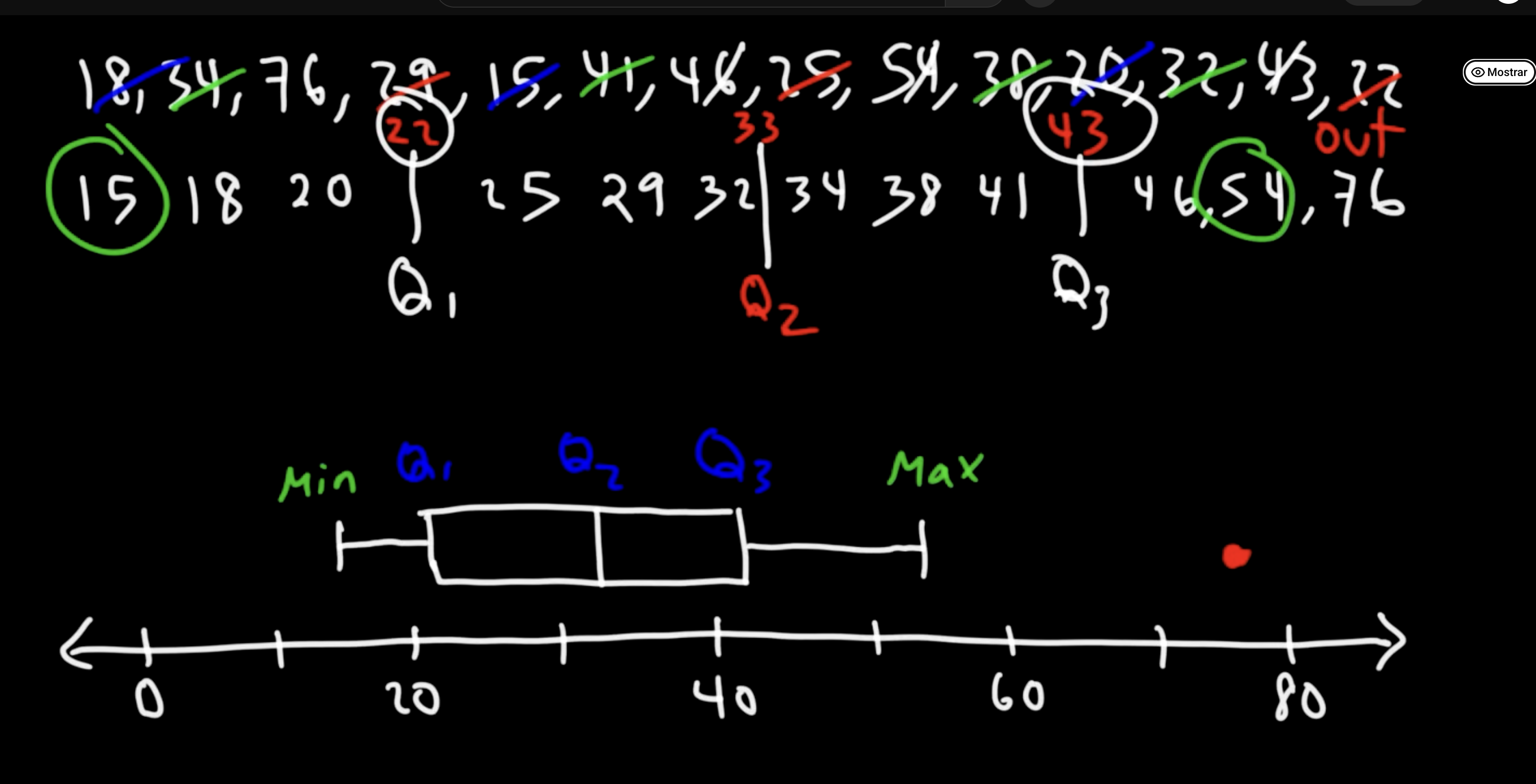 <p>Use a boxplot for a numerical variable when you want to see the median, quartiles, and outliers. It is also useful for comparing the distribution of a numerical variable across different groups.</p><div data-type="horizontalRule"><hr></div><p>A boxplot gives a quick visual summary of the data.</p><p>It is especially useful when the data may not be perfectly normal or when there are extreme values.</p><p>Simple logic:</p><p><strong>Histogram</strong> = good to see the full shape of one continuous variable.<br><strong>Boxplot</strong> = good to see median, spread, and outliers quickly.<br><strong>Boxplot by groups</strong> = good to compare groups.</p><p>Example from the exam style:</p><p>You have <strong>medical cost</strong> and <strong>region</strong>.</p><p>You can use boxplots to compare the cost distribution in:</p><p><strong>North</strong><br><strong>East</strong><br><strong>South</strong><br><strong>West</strong><br><strong>Top 4 cities</strong></p><p>Then you can see which region has higher median cost, more variability, or more outliers.</p><p>The slides also say that graphics help understand data, with histograms for continuous variables and bar charts for discrete variables. Boxplots belong to this same descriptive statistics area</p>