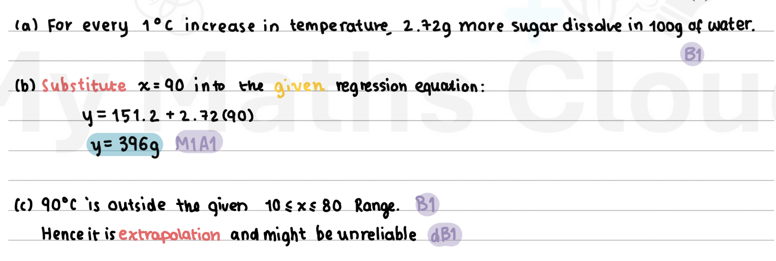 <p>(a) interpret the (gradient of) regression line/ = <br><strong><mark data-color="yellow" style="background-color: yellow; color: inherit;">for every increase in x by 1(unit), y increases by gradient (unit)</mark></strong><br><br>(b) easy, got it right.<br><br>(c) ALWAYS CHECK IF VALUE INSIDE OR OUTISDE THE RANGE:<br>value inside range → reliable, outside range —> unreliable</p>