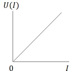 <p>Risk neutral individual characteristics + graph</p>