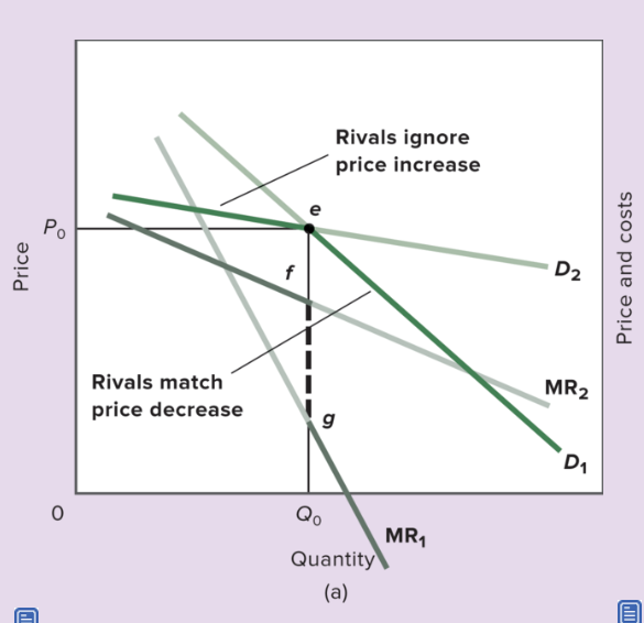 <p>What happens if a firm cuts price in a kinked-demand model?</p>