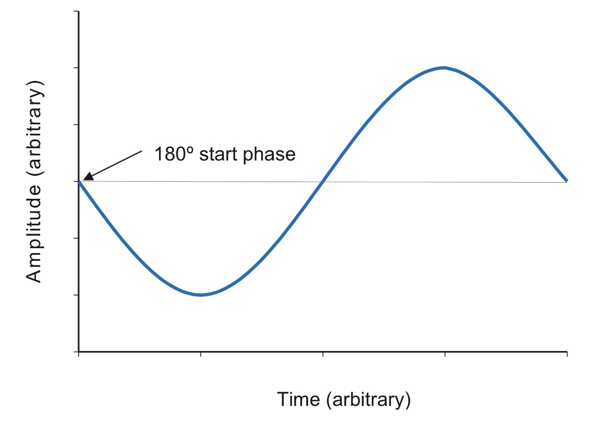 <p>instantaneous phase</p>