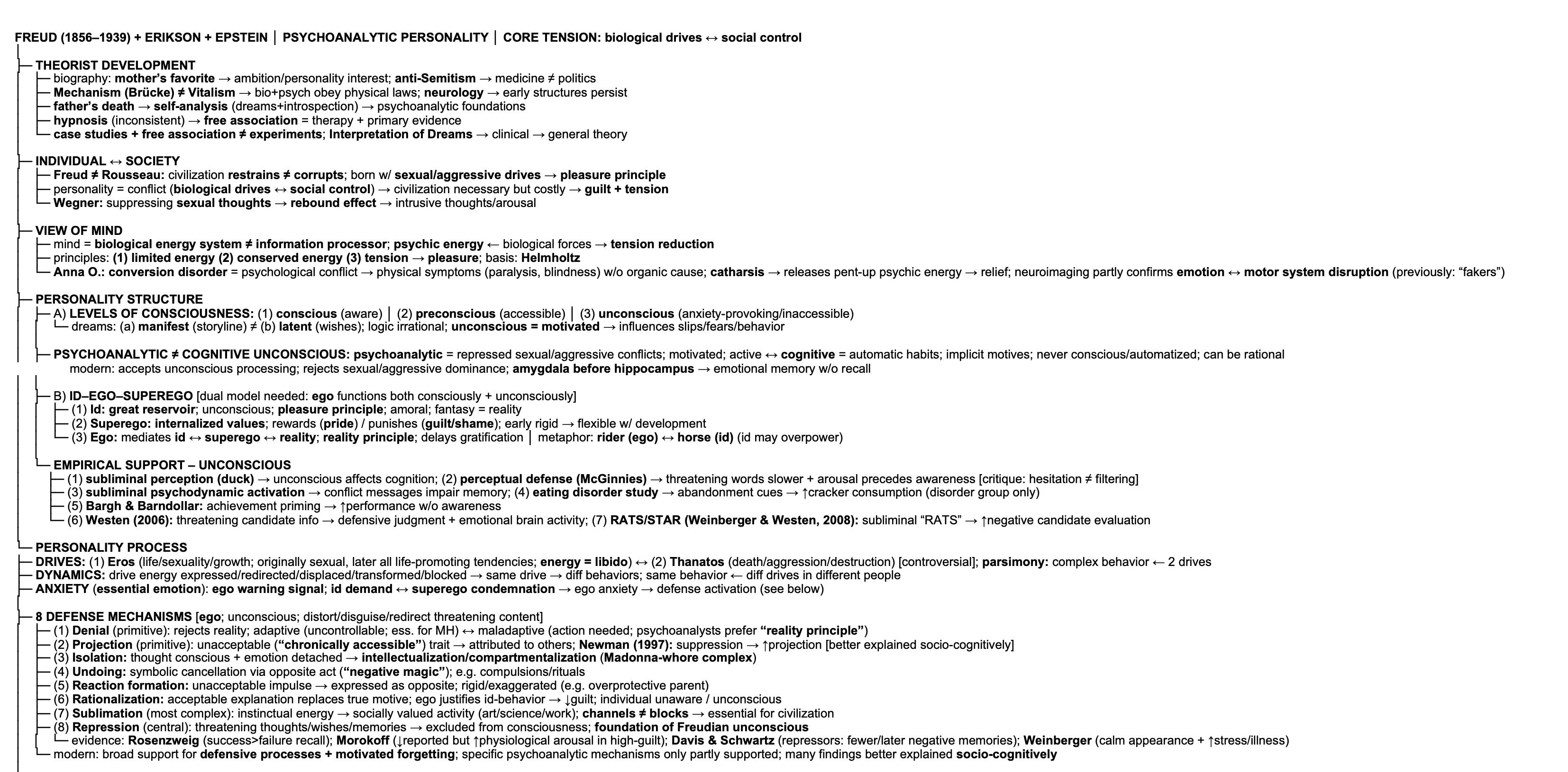 knowt flashcard image